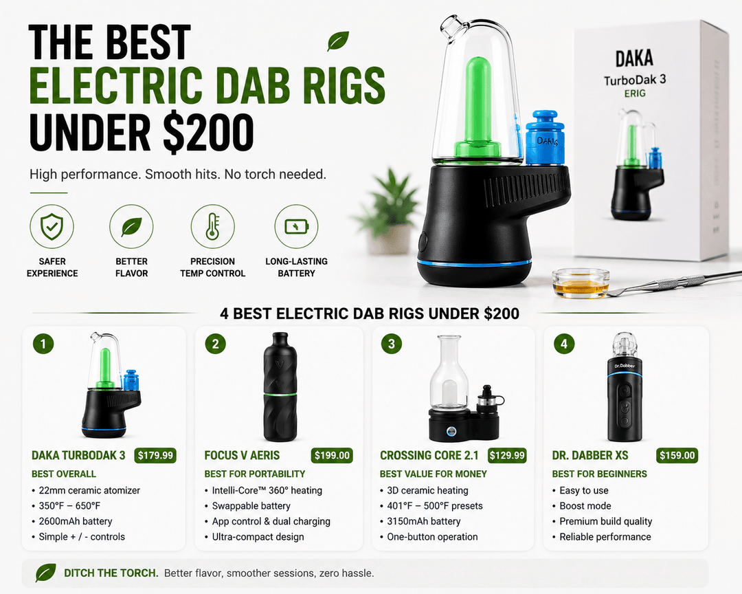 Best Electric Dab Rigs Under $200 in 2026